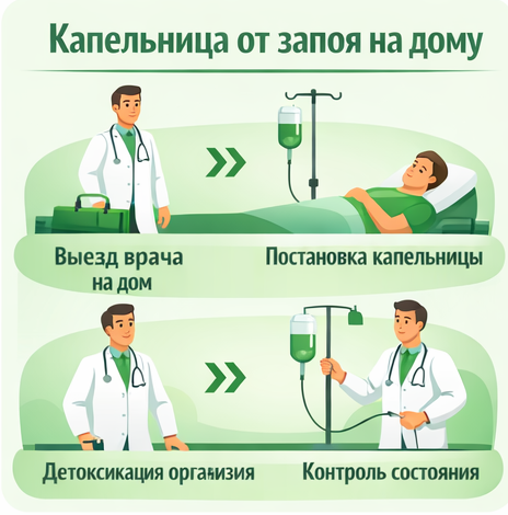 капельница от запоя в Хосте в клинике Санати